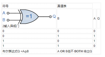 异或门<b class='flag-5'>等效</b>威廉希尔官方网站
教程及功能