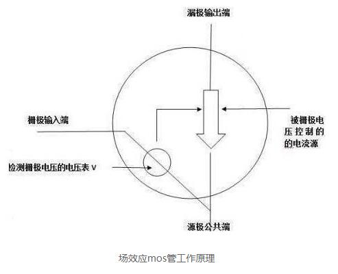 小电流mos管发热分析