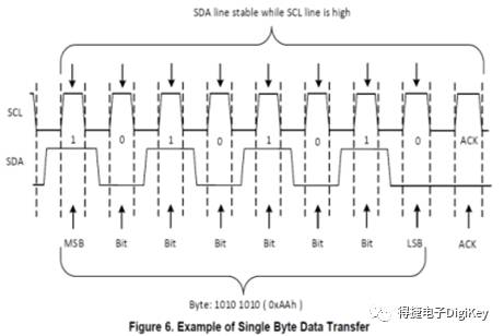 有什麽PCB布局要点需要特别留意