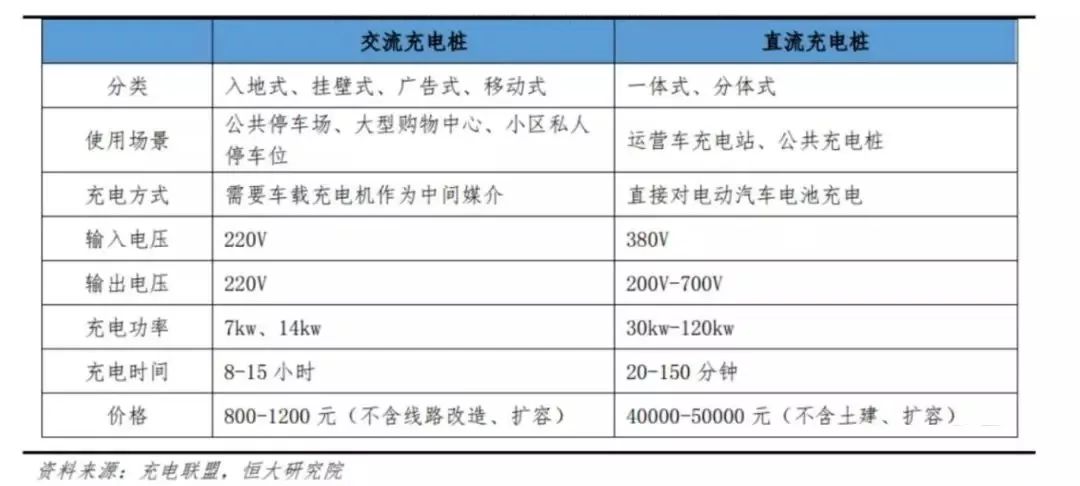 充电桩正向智慧、大功率充电发展