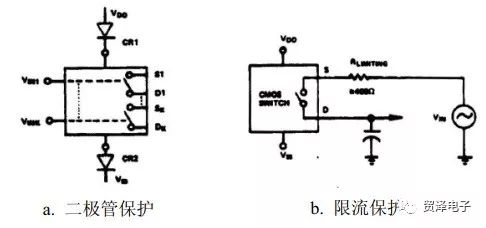 关于CMOS静电和过压问题的详细解析