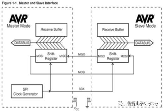 有什麽PCB布局要点需要特别留意