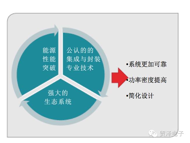 关于通过高压创新重新定义电源管理的方案分析