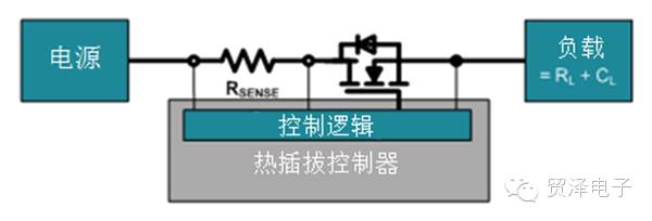 关于<b class='flag-5'>热插拔</b>与电子<b class='flag-5'>熔</b><b class='flag-5'>丝</b>相结合的方法分析介绍