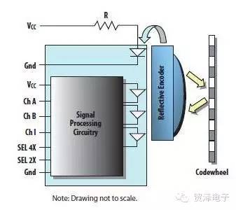 关于旋转编码器的分析和应用介绍