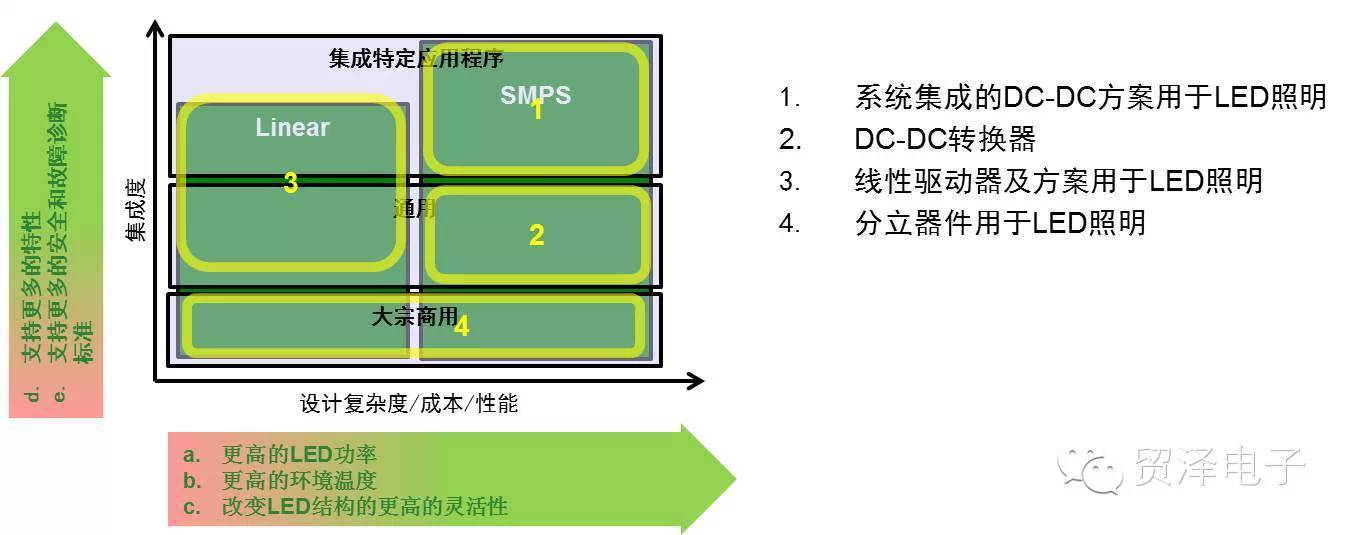 分享关于<b class='flag-5'>汽车照明</b>方案的相关解释