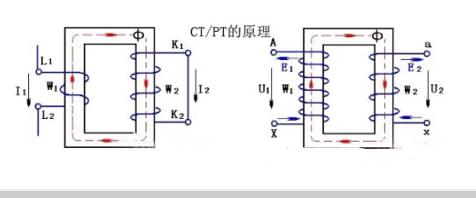 电流互感器和电压互感器的区别？