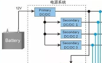 自我诊断<b class='flag-5'>功能</b>电源监控IC，助力<b class='flag-5'>功能</b><b class='flag-5'>安全系统</b>构建！