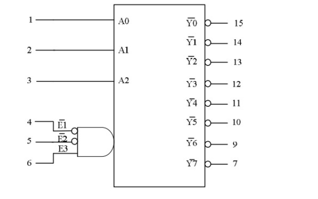 三<b class='flag-5'>通道</b>输入<b class='flag-5'>八通道</b><b class='flag-5'>输出</b>译码<b class='flag-5'>器</b>D74HC138的中文资料免费下载