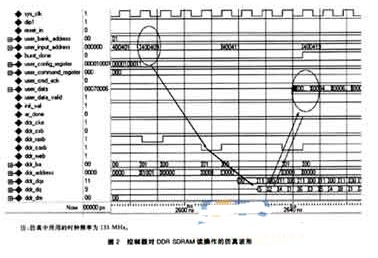 高速DDR SDRAM存储器控制器在嵌入式系统中的应用