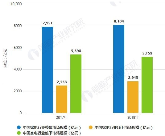 企业如何结合5G技术实现自我转型升级 