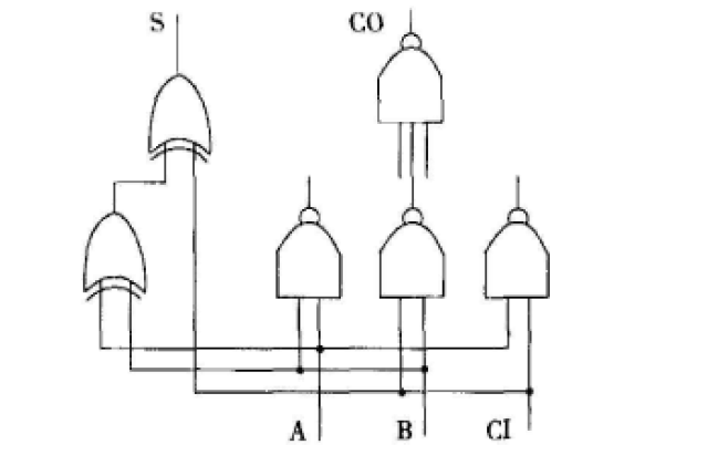 高性能CMOS<b class='flag-5'>全加器</b>设计的详细资料说明