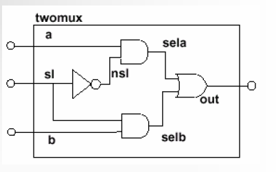 <b class='flag-5'>Verilog</b> HDL的基础知识详细说明