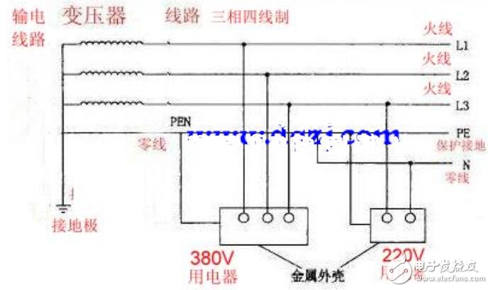 <b class='flag-5'>三相</b><b class='flag-5'>四线</b>电表<b class='flag-5'>零线</b>接法