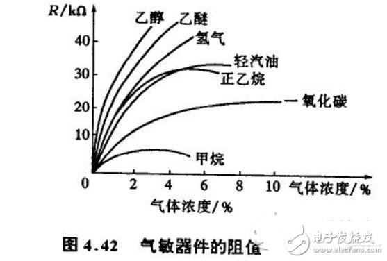 <b class='flag-5'>气</b><b class='flag-5'>敏</b><b class='flag-5'>传感器</b><b class='flag-5'>有</b>哪些类型_<b class='flag-5'>气</b><b class='flag-5'>敏</b><b class='flag-5'>传感器</b>分类