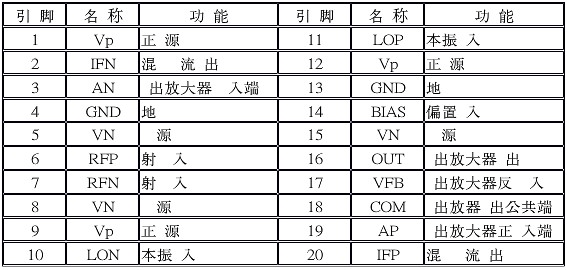 有源混频器AD831的原理、性能特点及应用分析