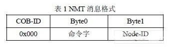 基于CANoen协议实现DSP系统与上位机CAN的通讯