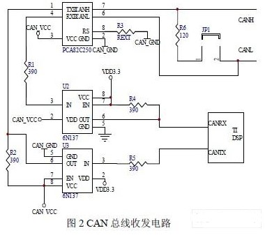 基于CANoen协议实现DSP系统与上位机CAN的通讯