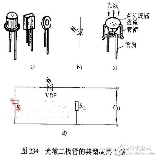 <b class='flag-5'>光敏</b><b class='flag-5'>二极管</b>的应用举例