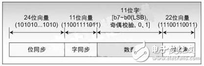 利用数字信号控制器提供维持稳健信号的电力线通信