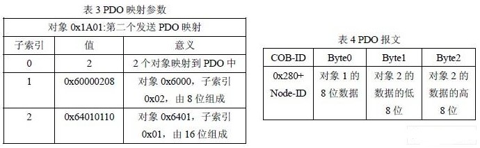 基于CANoen协议实现DSP系统与上位机CAN的通讯