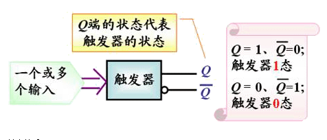 <b class='flag-5'>触发</b>器及<b class='flag-5'>触发</b>器的<b class='flag-5'>作用</b>