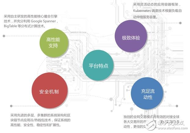 基于一个去中心化交易的全球化综合交易平台币市BitMart介绍