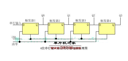 <b class='flag-5'>移位寄存器</b>的原理