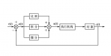 什么是<b class='flag-5'>PID</b><b class='flag-5'>控制</b>？