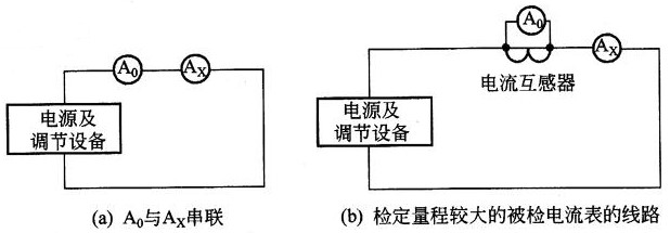 测量仪器中的检定线路的应用