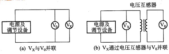 测量仪器中的检定线路的应用