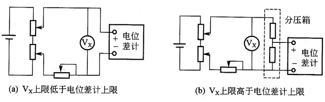 测量仪器中的检定线路的应用