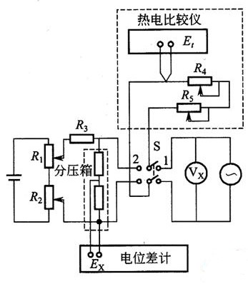 测量仪器中的检定线路的应用