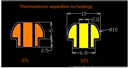 铝PCB与铜芯PCB的对比及铝PCB在LED中的应用简介