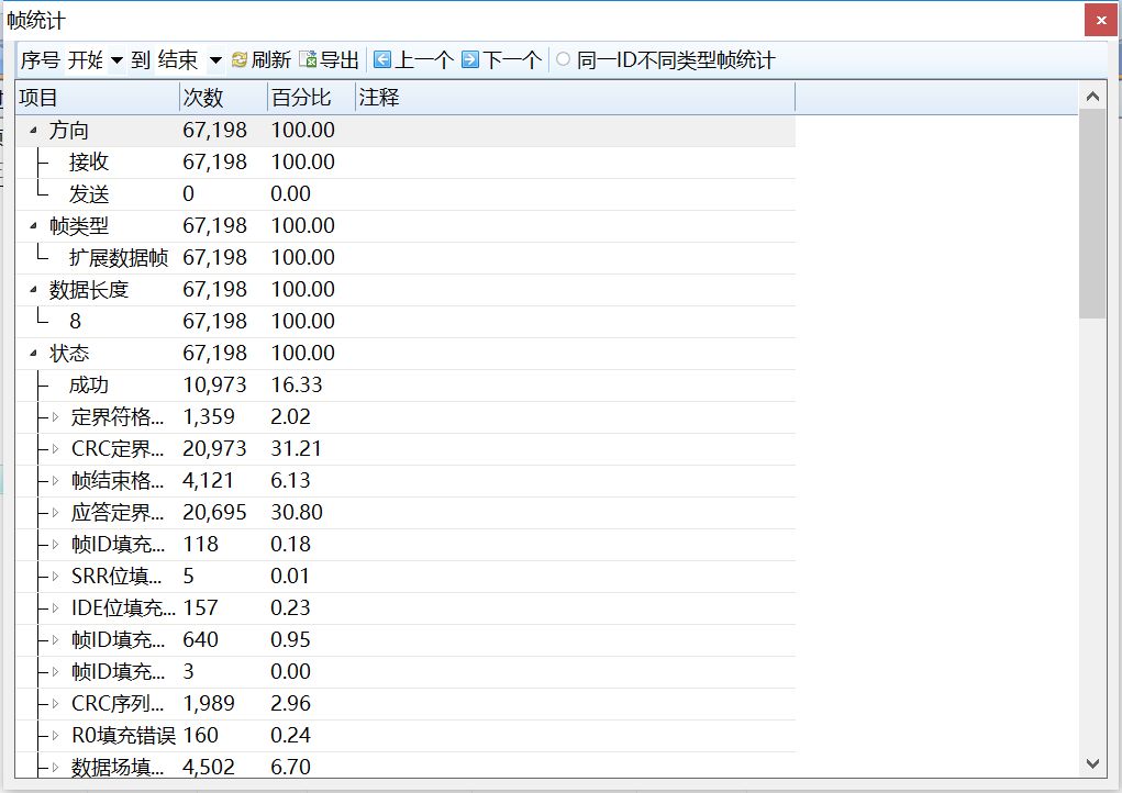 值得收藏的六种解决CAN总线抗干扰的方法