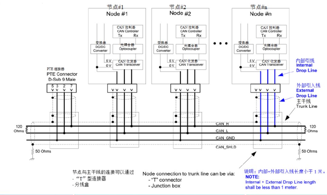 值得收藏的六种解决CAN总线抗干扰的方法