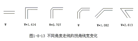 高速PCB设计中优化<b class='flag-5'>走</b><b class='flag-5'>线</b>的策略阐述