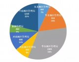 无人驾驶航空<b class='flag-5'>汇总表</b>显示：有5759家无人机企业获取经营许可证