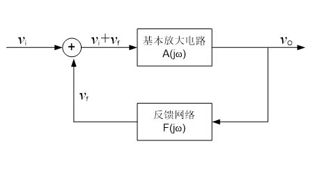 模拟威廉希尔官方网站
教程之<b class='flag-5'>高频</b><b class='flag-5'>振荡器</b>的详细介绍及设计资料说明