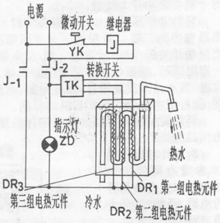 <b class='flag-5'>电热水器</b>的原理及常见故障和处理方法