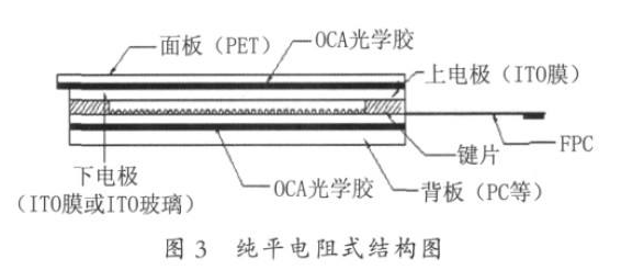 电阻<b class='flag-5'>屏</b>和电容<b class='flag-5'>屏</b>的概念和<b class='flag-5'>优缺点</b>_电阻<b class='flag-5'>屏</b>和电容<b class='flag-5'>屏</b>的<b class='flag-5'>区别</b>