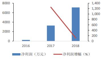 汽车电子自动化优秀企业，瀚川智能或存客户过于集中的风险