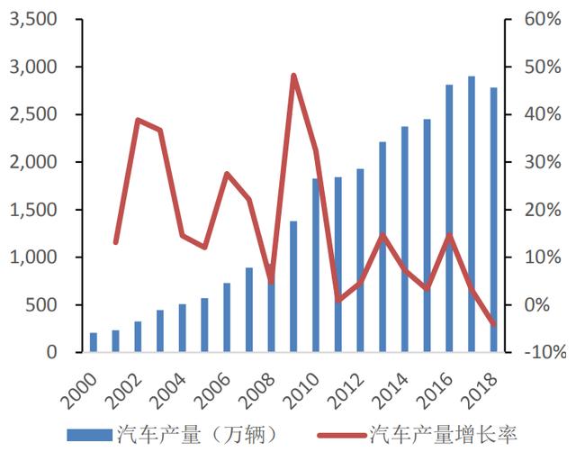 汽车电子自动化优秀企业，瀚川智能或存客户过于集中的风险