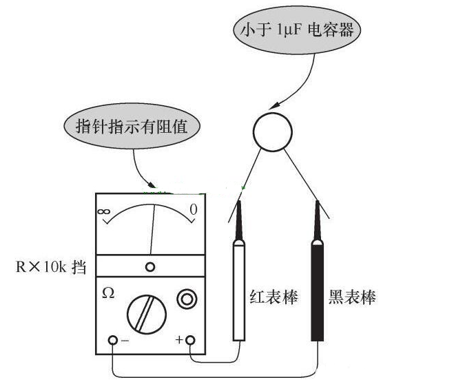 　　万用表测电容好坏_指针万用表测量电容_万用表测电容注意事项