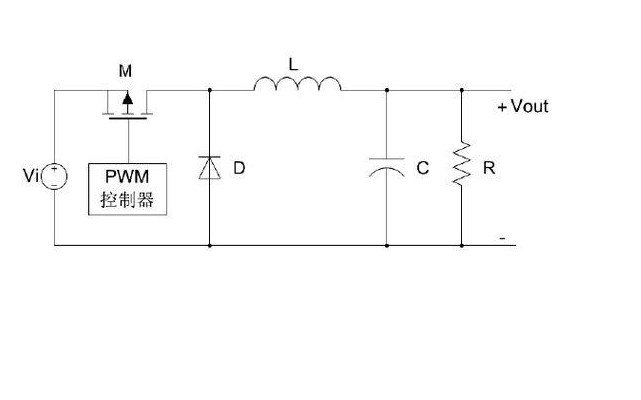 LED的亮度与PWM<b class='flag-5'>有</b><b class='flag-5'>什么关系</b>详细代码说明