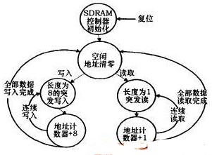 在FPGA中利用IP核实现SOC系统中的串口收发接口的设计