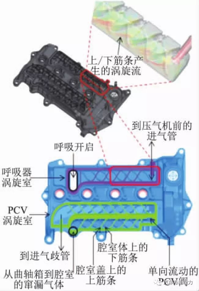 关于1.5 L涡轮增压汽油直喷发动机的开发过程详解