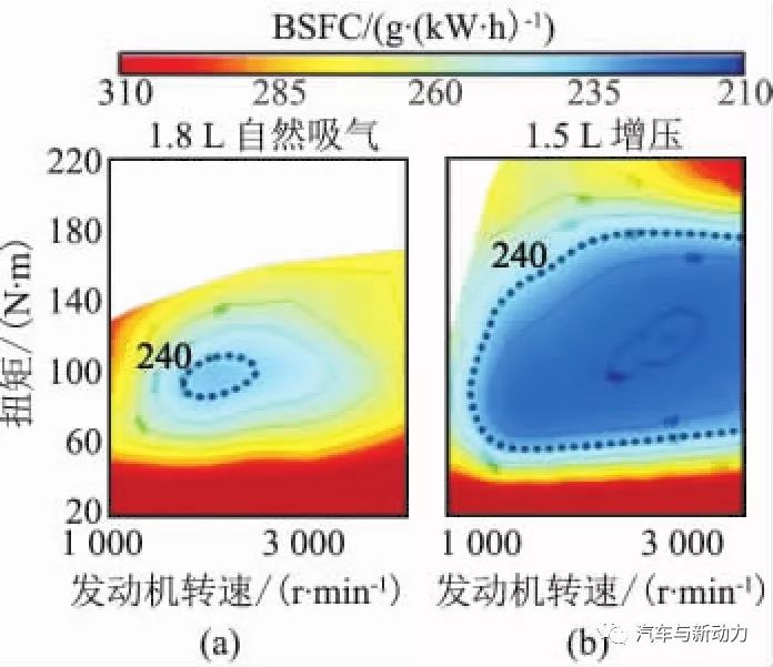 关于1.5 L涡轮增压汽油直喷发动机的开发过程详解