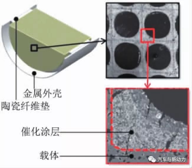 关于1.5 L涡轮增压汽油直喷发动机的开发过程详解