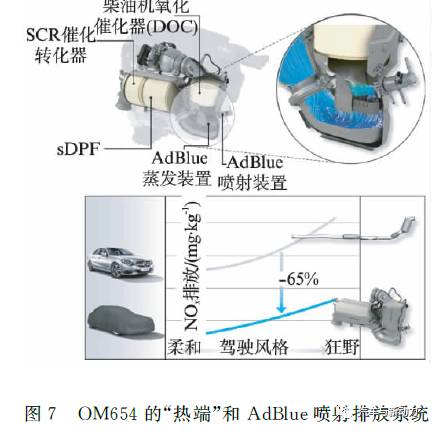 关于Mercedes-Benz OM654发动机系列性能分析